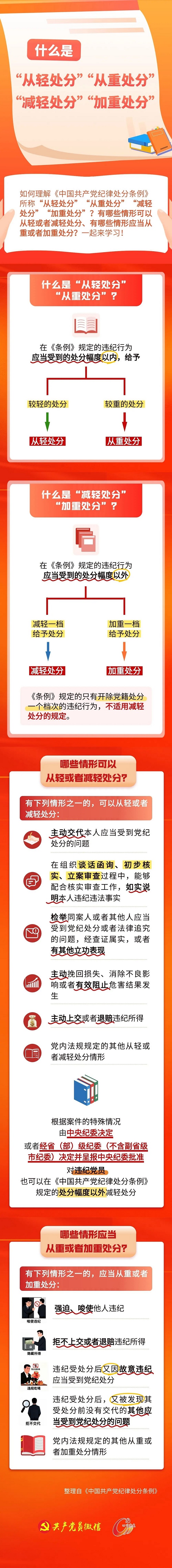 什么是“从轻处分”“从重处分”“减轻处分”“加重处分”.jpg
